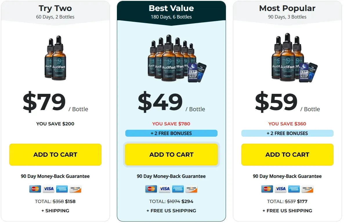 audifort  price